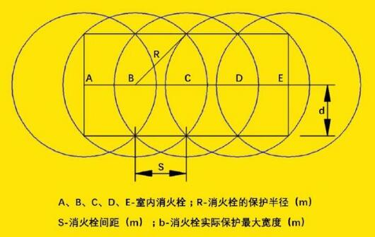 室内消火栓系统的设计——UETER消防设计