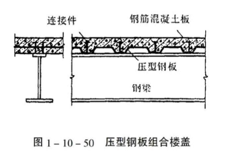 钢梁与混凝土组合楼板的应用