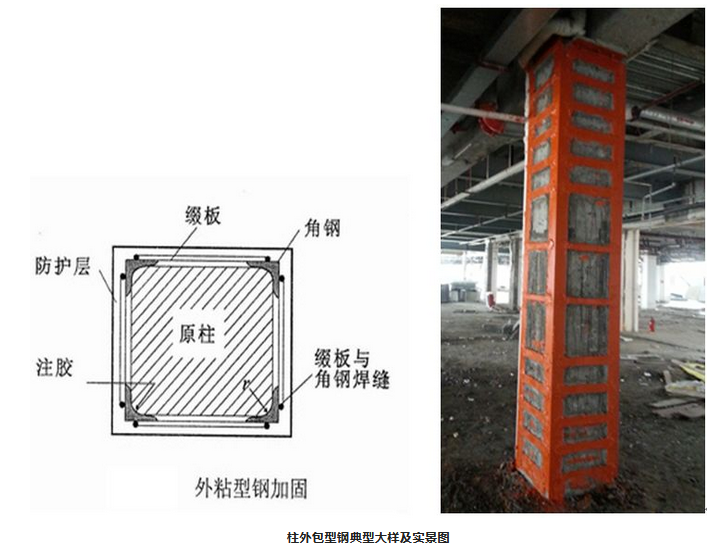 建筑物抗震加固技术要点